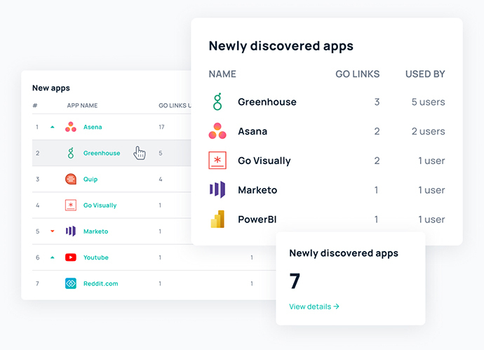 GoLinks® newly discovered